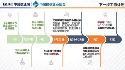 5G消息商用時間表待明確，產業界呼吁加速增值電信業務發展