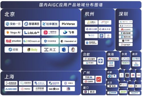 中國AIGC最值得關注企業產品榜單揭曉，首份應用全景圖譜發布