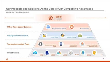 從轉型到上市 房多多的基礎軟件服務之路能否贏得資本青睞？