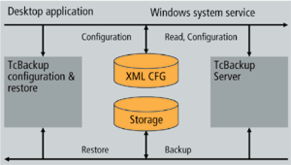 德國倍福自動化產(chǎn)品 TwinCAT備份工具與系統(tǒng)軟件基礎(chǔ)服務(wù)指南