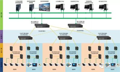 基于云端工業(yè)互聯(lián)網(wǎng)的綜合管廊解決方案在全國(guó)首批試點(diǎn)城市中的應(yīng)用與基礎(chǔ)軟件服務(wù)實(shí)踐
