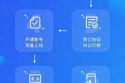 壹佰業(yè) 深耕北京軟件開發(fā)與基礎(chǔ)軟件服務，構(gòu)筑高效供應鏈產(chǎn)品服務體系