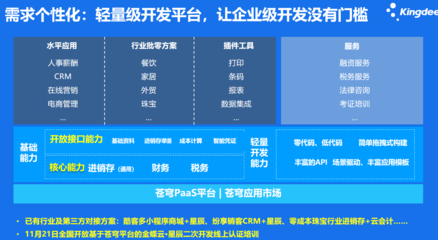 金蝶云軟件賦能企業(yè)財(cái)務(wù)管理 以長沙精斗云為例，看專業(yè)服務(wù)如何創(chuàng)造價(jià)值
